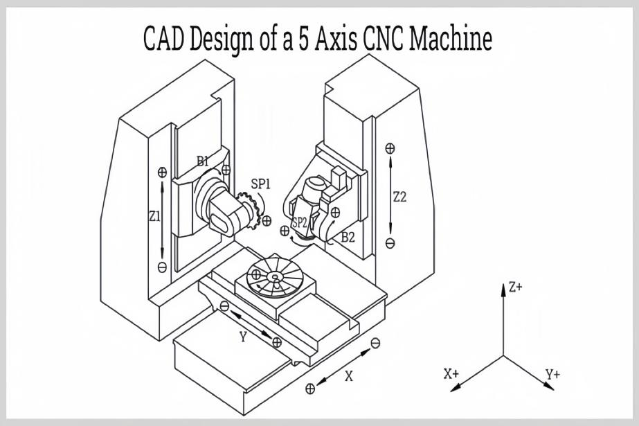 What is a 5-Axis CNC Machine? Full Analysis of Axes, Principles & Advantages