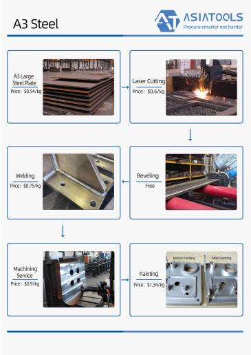 A3 Steel (Q235): Properties, Applications and CNC Machining Guide