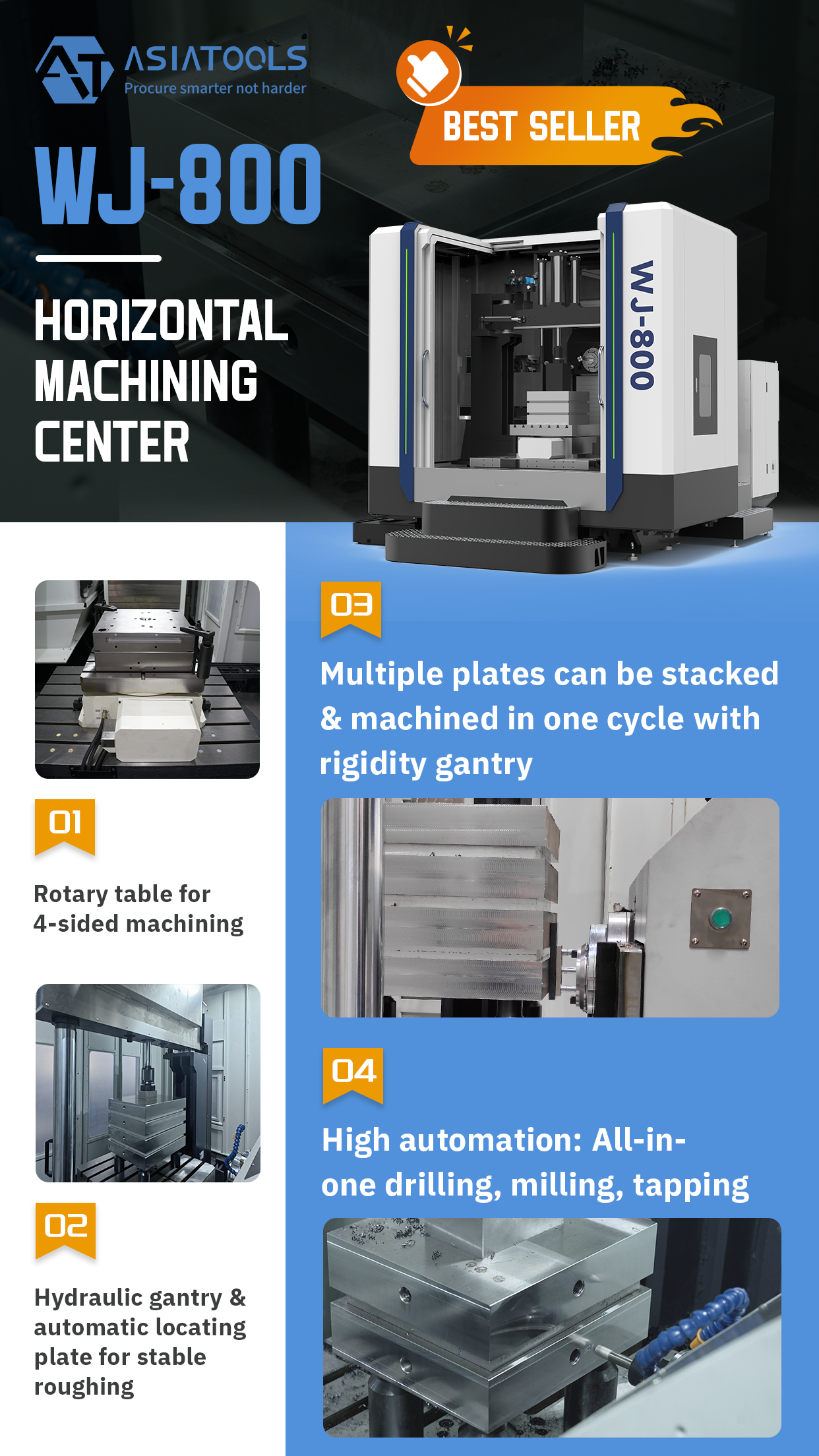 How to Prevent Datum Shift on the WJ-800 | Clamping Force, B-Axis Accuracy and Probe Checks